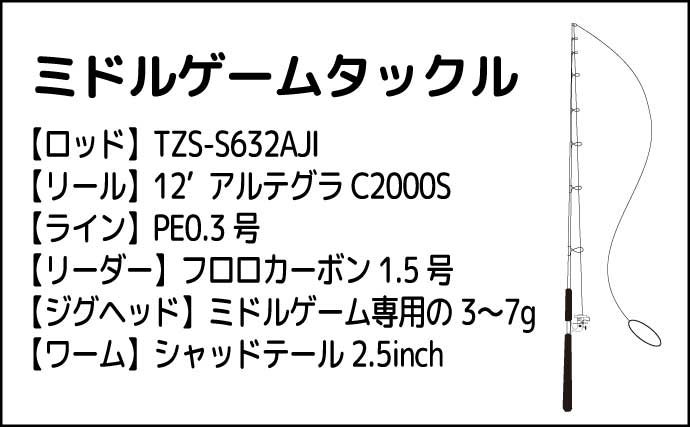 「釣れない潮」のイメージ強い長潮でのミドルゲームで良型アコウ手中【熊本・上天草】