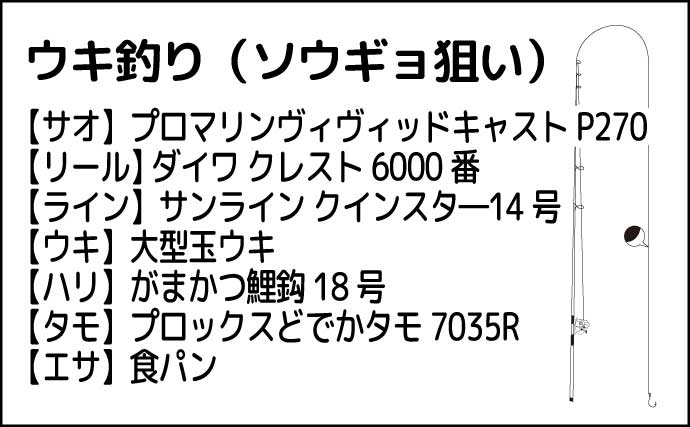 猛暑の中での河川ウキ釣りで110cmソウギョを手中【埼玉・元荒川】食パンエサにヒット