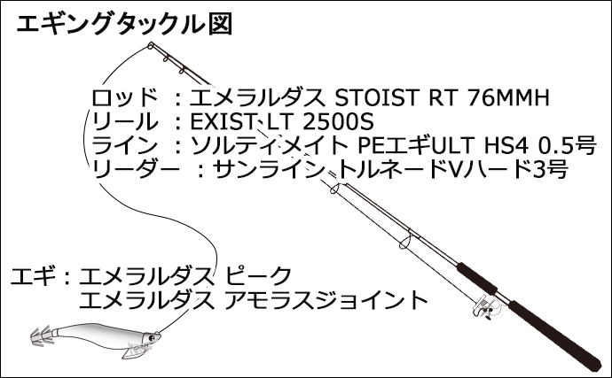 夏の堤防エギング釣行で1.8kg頭に良型アオリイカがまさかの連発【山口・萩】