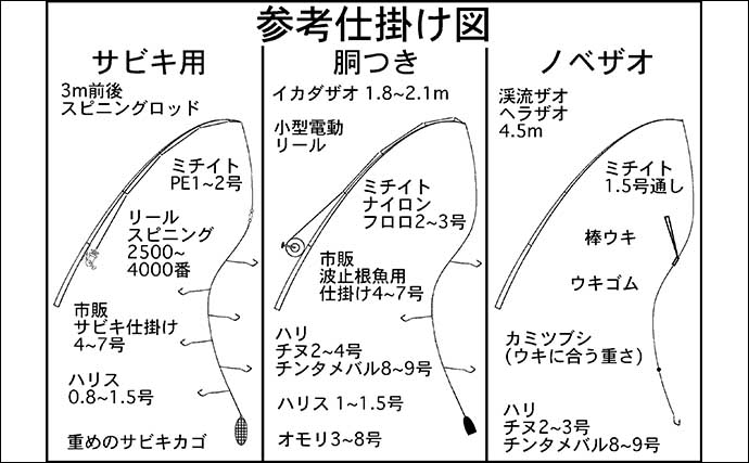 イカダでファミリーフィッシングを楽しもう！【魅力・釣れる魚・道具・釣り方を解説】