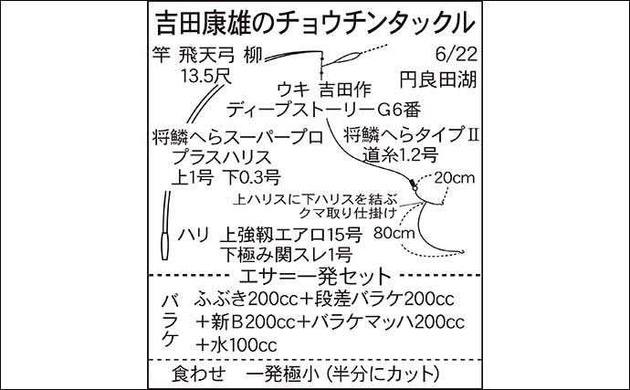 吉田康雄のザ・チャレンジへらぶな【数十年振りの一発セット#4】