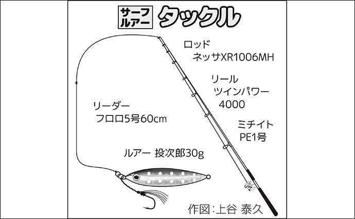 サーフルアー釣行で60cmヒラメをキャッチ【茨城】小型メタルジグの速巻きにヒット