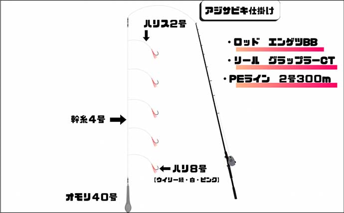 上越沖イカメタル釣行で良型アカイカ好捕【謙信丸】釣れない時間はサビキ釣りを満喫