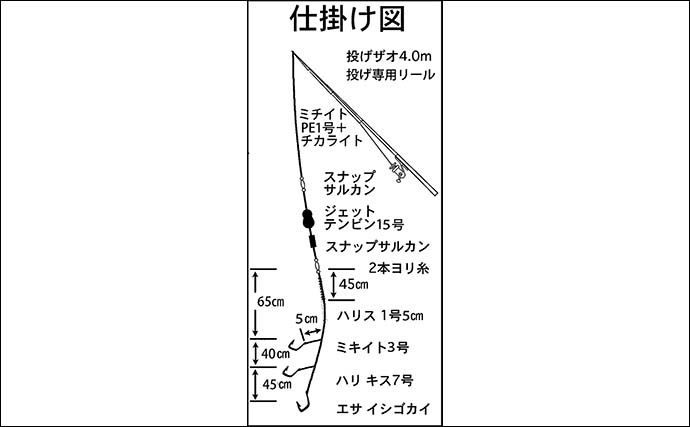 町屋海岸での投げキス釣りで16cm頭にキス10匹【三重】100m前後にヒット集中