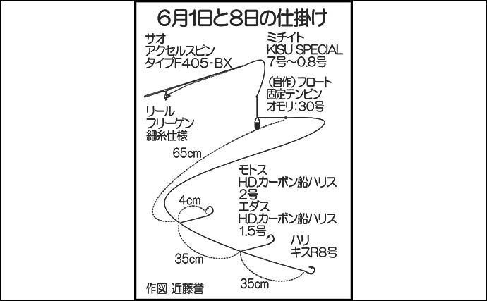 2日間の投げ釣りで23cm頭にシロギス合計110匹【福岡・皐月松原の海岸】良型狙い好機か