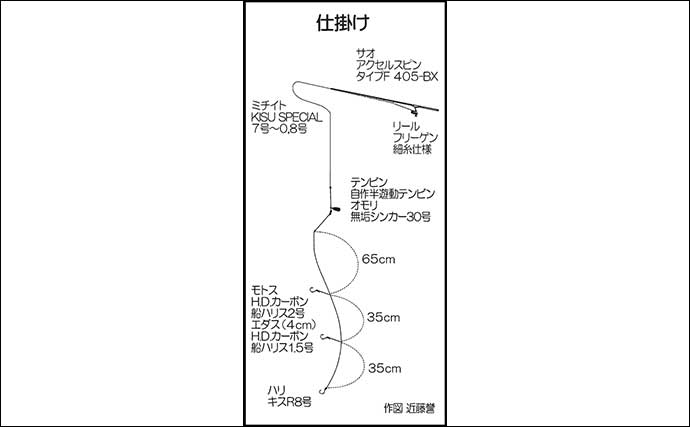 釣川河口での投げ釣りで22cm筆頭にキス40尾キャッチ【福岡・宗像】