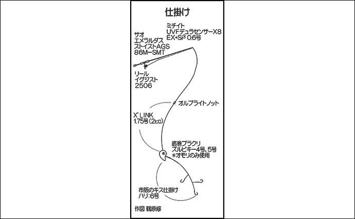 三河川の河口を巡るちょい投げ釣りでシロギス好捕【福岡・釣川／汐入川／矢捌川】