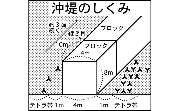 堤防での穴釣りで良型カサゴ【三重・四日市港】インチク型ブラクリ仕掛けにヒット