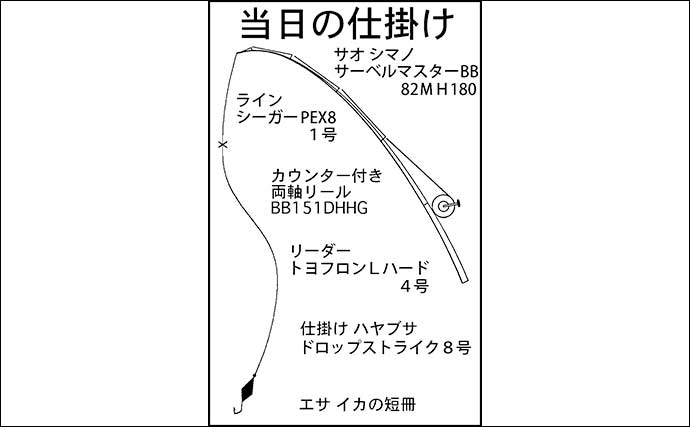 堤防での穴釣りで良型カサゴ【三重・四日市港】インチク型ブラクリ仕掛けにヒット