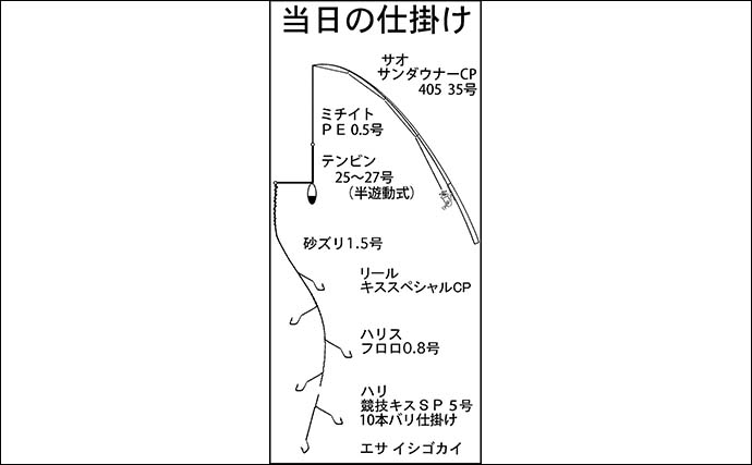 砂浜での投げキス釣りで2日合計105匹キャッチ【三重】いよいよ本格シーズンへ