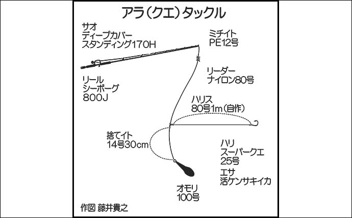 釣ったイカを泳がせて75cmアラ（クエ）をキャッチ【山口・かもめ丸】好ゲストに3.5kgヒラメ