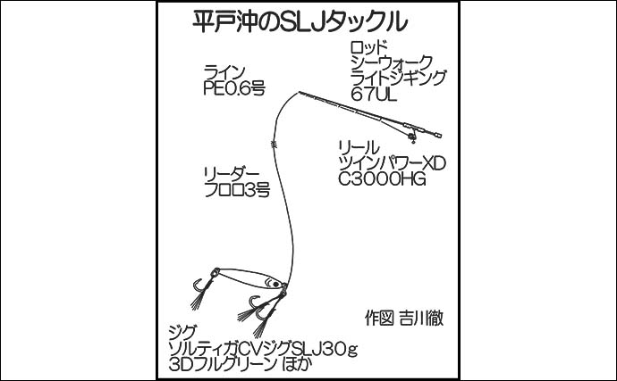 SLJ釣行で35cm良型イサキを手中【佐賀・遊漁船SUN】船中80cmマダイも登場