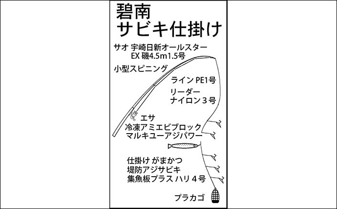 「碧南海釣り公園」でのサビキ＆ちょい投げ釣りでサッパにキスなど多彩魚種手中【愛知】