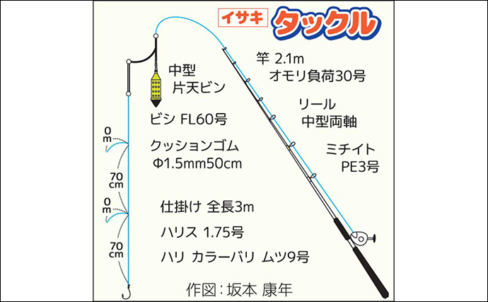 外房・大原沖のイサキ釣りで本命連発【千葉・春栄丸】ゲストにシマアジも好ヒット