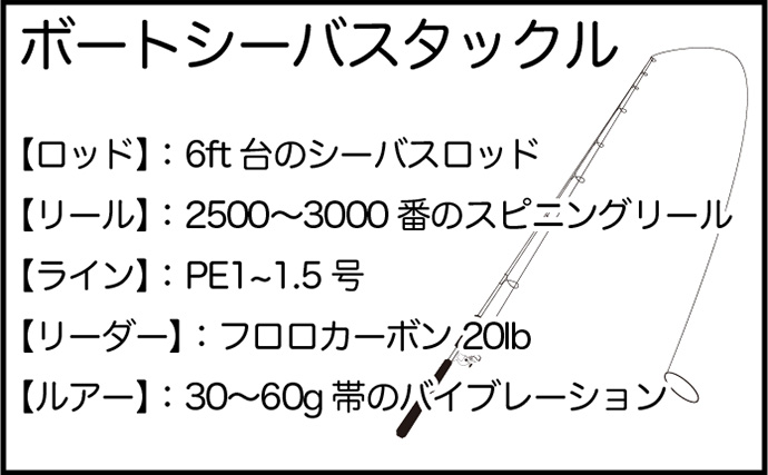 「落水もOK！」なスマホケース『DIVAID』のお陰で釣り女子会は大盛況　東京湾で大型魚続々