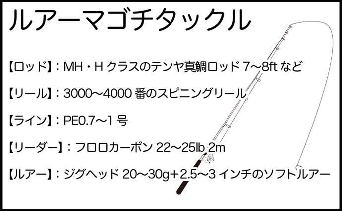 「落水もOK！」なスマホケース『DIVAID』のお陰で釣り女子会は大盛況　東京湾で大型魚続々