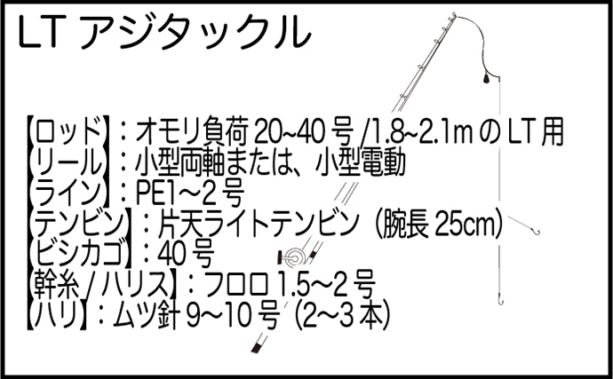 「落水もOK！」なスマホケース『DIVAID』のお陰で釣り女子会は大盛況　東京湾で大型魚続々