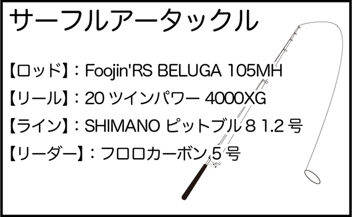 サーフルアーゲームで本命ヒラメは不発もダツ登場【秋田】スキッピングでキャッチ