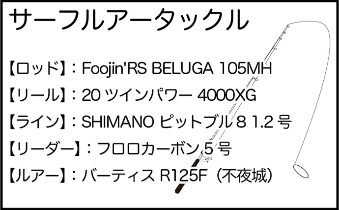 サーフでのウェーディングルアー釣行で60cm級マゴチをキャッチ【秋田南部】ミノーにヒット