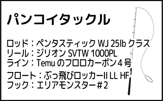 Temuの釣具は本当に大丈夫なのか？　編集部員が通販でライン（糸）を買ってみた