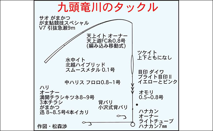 九頭竜川のトモ釣りで23cm頭にアユ77匹を手中【福井】20cm級中心に入れ掛かり