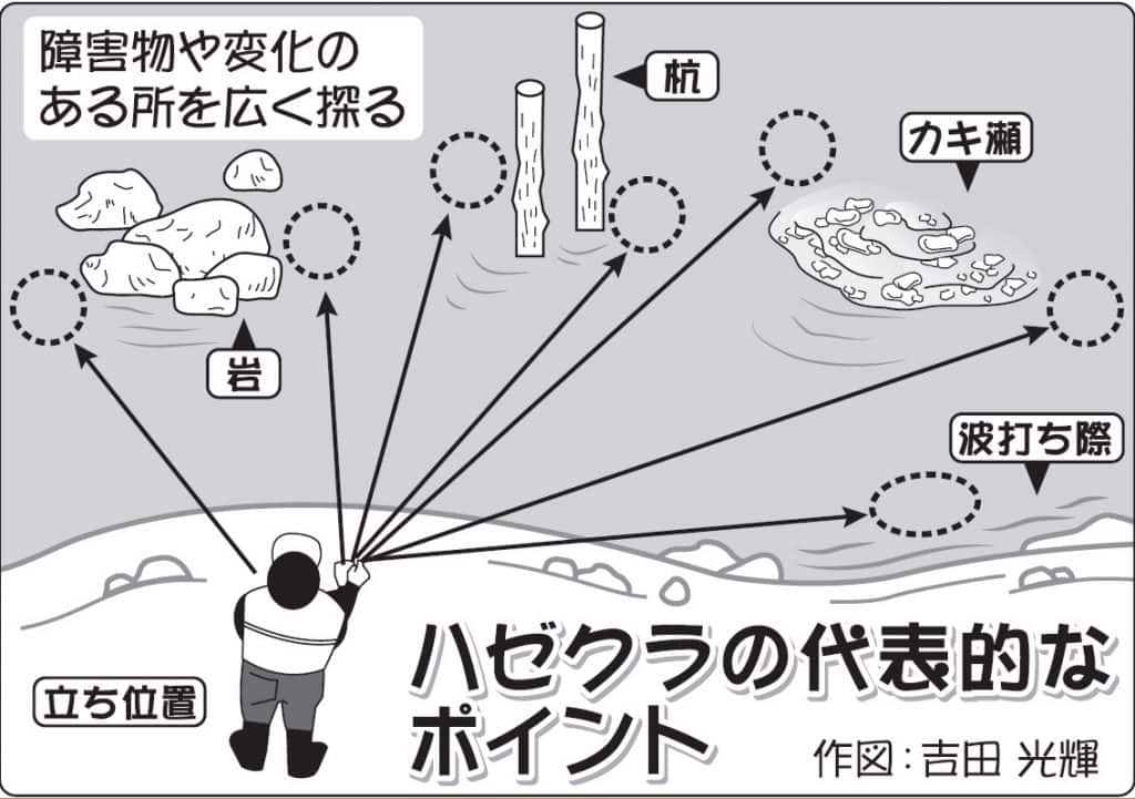 ハゼクラ攻略5つのポイント 【ルアー・釣り方・フック・場所・潮汐】を徹底解説