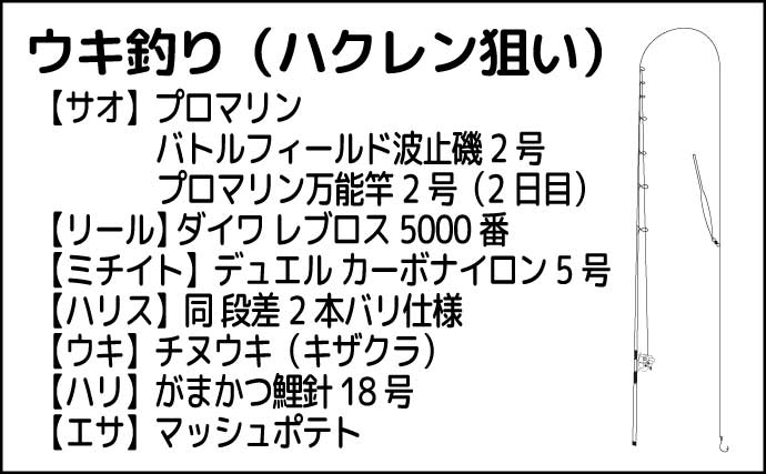 真夏のハクレン釣りで2日間合計4尾をキャッチ【埼玉・荒川温排水】短時間でのヒットに満足