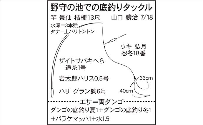 今週のヘラブナ推薦釣り場2024【静岡県・野守の池】