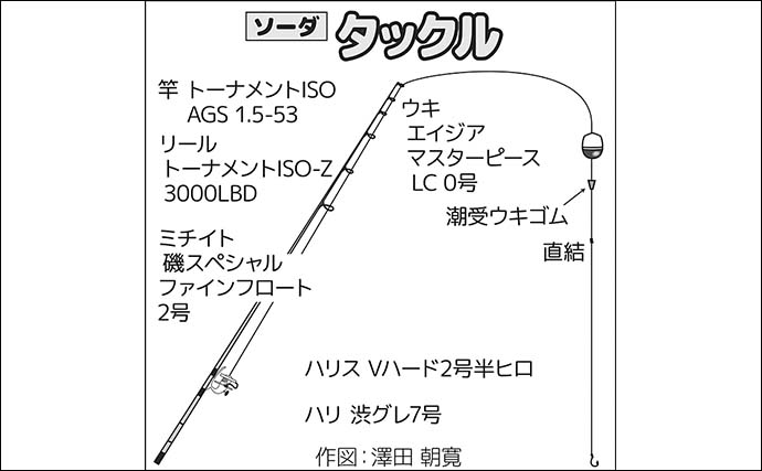 堤防ウキフカセ釣りでソウダガツオ12尾を手中【千葉・外房】群れ回遊すれば連発