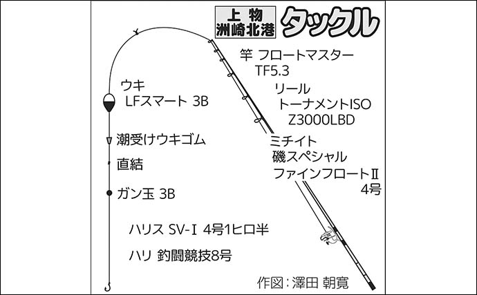 洲崎北港でのフカセ釣りで49.5cmコロダイが登場！【千葉・外房】イサキも連発