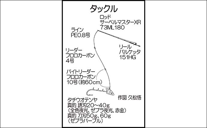 テンヤタチウオ釣りで入れ食い堪能【福岡・グランデ】当たりエサはキビナゴ