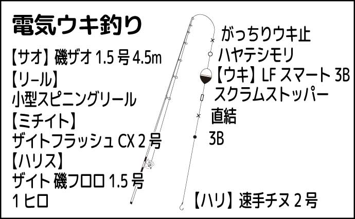 夜のウキ釣りで52cm大型チヌをキャッチ【熊本・上天草】下げ潮狙いが的中