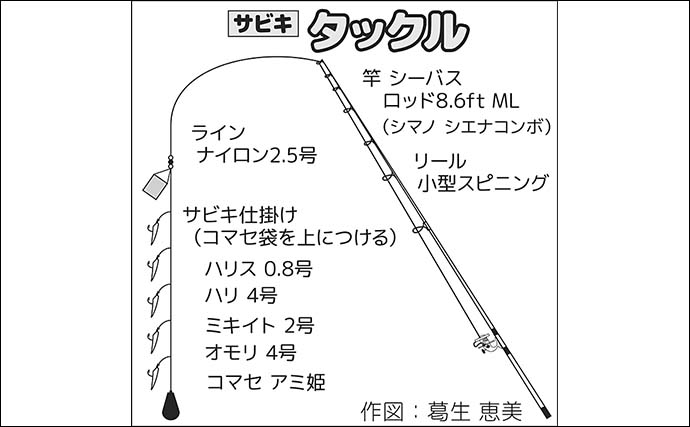 千葉港でのサビキ釣りでサッパ20尾をキャッチ　南蛮漬けに舌鼓