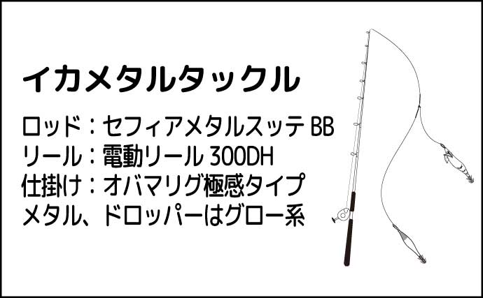 夜焚きイカメタル釣行でケンサキイカ37杯【山口・松福丸】秘策の「味の素」の効果は？