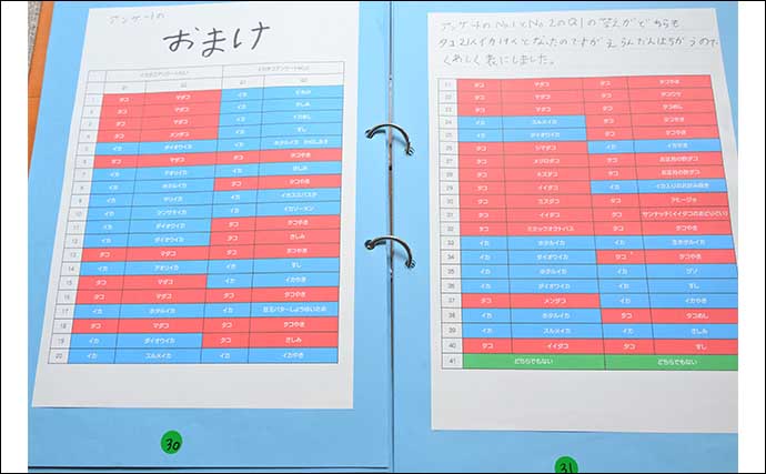 海洋生物好きの夏休み自由研究テーマ紹介：イカとタコを調査比較「似てそうで意外と違う？」