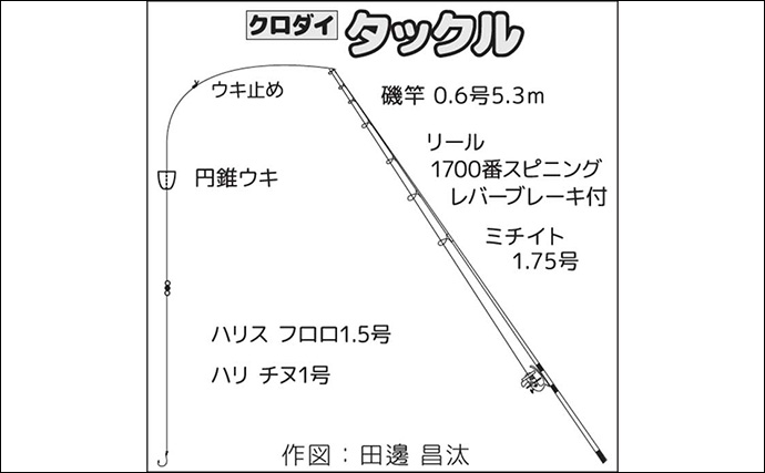 堤防ウキダンゴ釣りで51cm「年無し」を筆頭にクロダイ2尾をキャッチ【静岡・西伊豆】