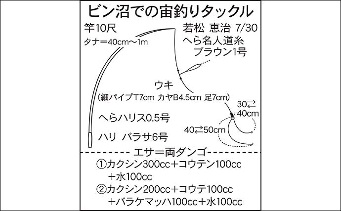 今週のヘラブナ推薦釣り場2024【埼玉県・ビン沼】