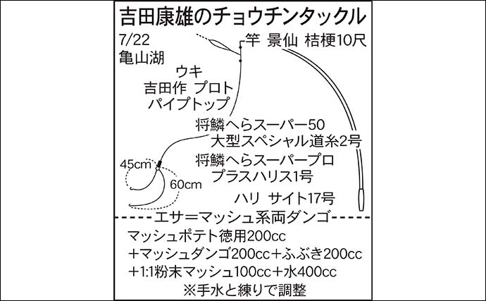 吉田康雄のザ・チャレンジへらぶな【ノルマは50cm超 in 亀山湖 #3】