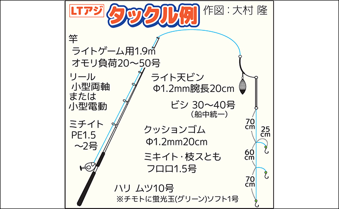 船釣り入門にオススメな【東京湾LTアジ】ってどんな釣り？ 暑い夏には半日船がピッタリ