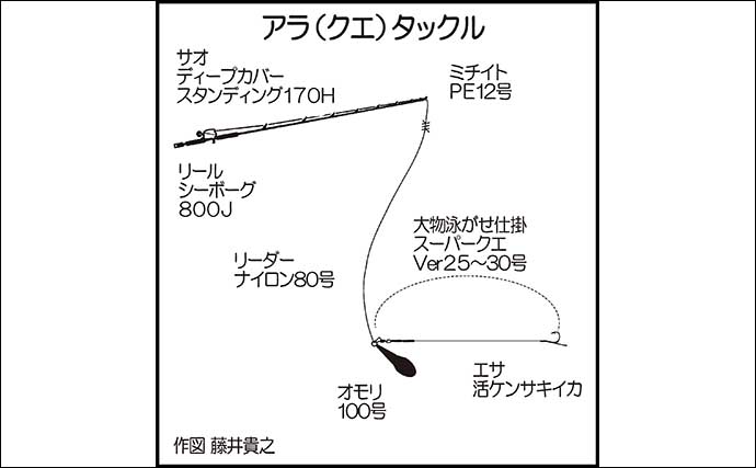 釣ったイカを泳がせて12kg頭にアラ（クエ）船中4尾【山口・かもめ丸】大ダイも顔出し