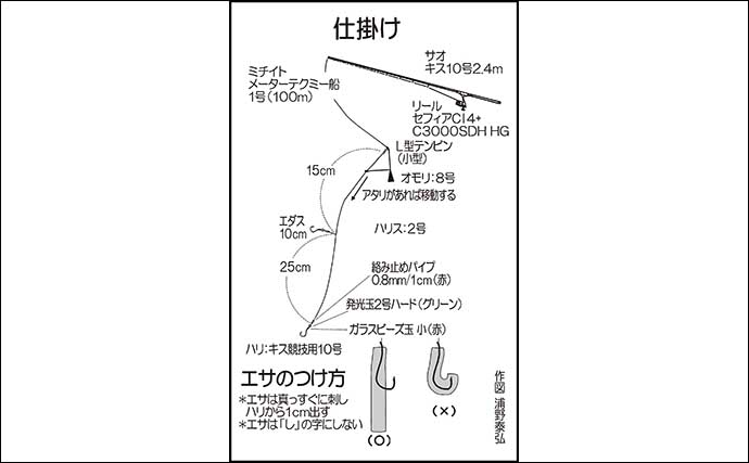 ボートシロギス釣りで本命52尾キャッチ【福岡】潮目周辺で連続ヒット