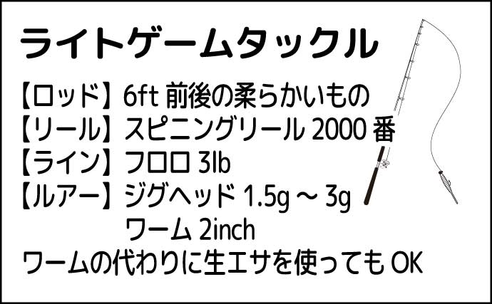 釣りをしながら自由研究のススメ：身近な根魚をルアーで釣って観察してみよう