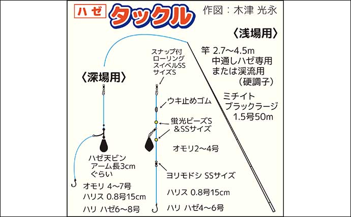 東京の人気ハゼ釣り場『江戸川放水路』を解説　【タックル・釣り方・おすすめ船宿】