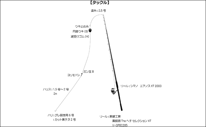 『フィッシングパークTOI』で良型クロダイにメジナ数釣りを満喫【静岡・西伊豆】