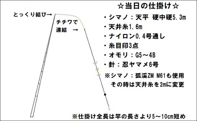 真夏の天川村で渓流エサ釣り満喫【奈良】渇水に苦戦も23cm頭にアマゴ25匹をキャッチ