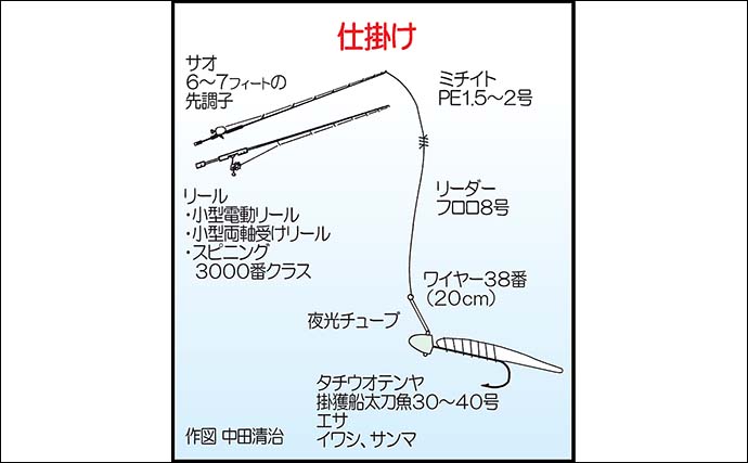 錦江湾のナイトタチウオ釣りで185cmを筆頭に「ドラゴン」乱舞【鹿児島・海晴丸】