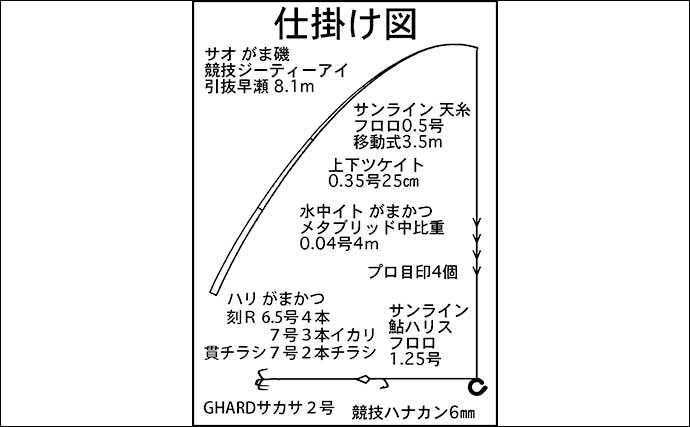 アユのトモ釣りで35匹キャッチ【三重・櫛田川上流】群れ狙いと岩盤狙いが奏功