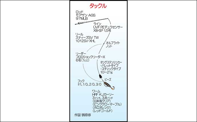 沖磯でエギング＆ロックフィッシュ満喫【宮崎・北浦】30cm級アカハタとアラカブを連打