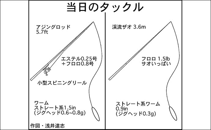 「ノベザオ×タングステンで豆アジを攻略！」四日市港のアジングで連発を堪能【三重】