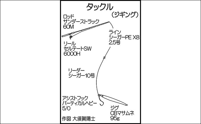 玄界灘のジギング釣行で11kgヒラマサ浮上【福岡】ネリゴ（カンパチ）は全員安打